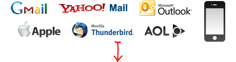 Microsoft Outlook, Apple Mail, Mozilla Thunderbird, Yahoo!, Gmail, iPhone